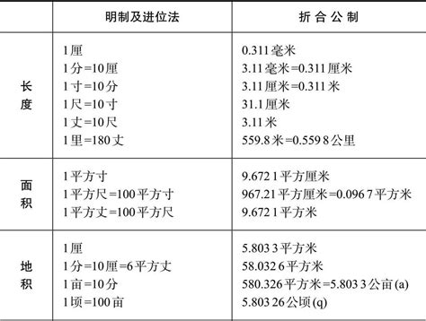 古代尺寸|古代度量单位